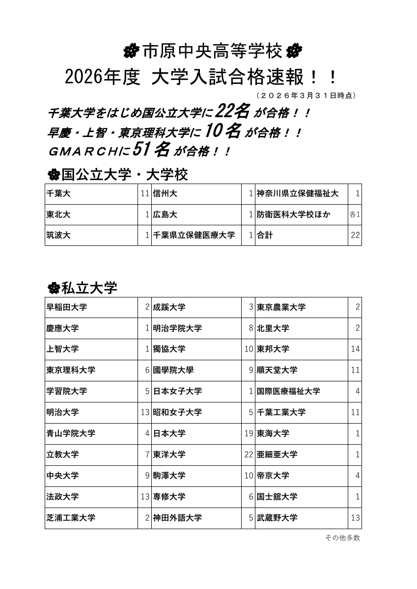 2026ICH合格実績チラシ　.pdfの1ページ目のサムネイル